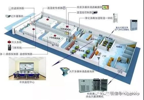RFID與物聯(lián)網(wǎng)技術(shù)驅(qū)動(dòng)檔案管理體系升級(jí) 智慧檔案系統(tǒng)集成工程建設(shè)路徑探析