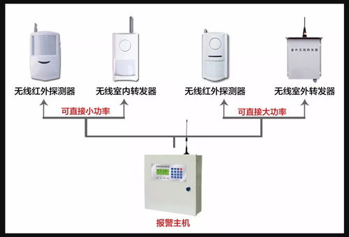 工程商用智能聯(lián)網(wǎng)報(bào)警系統(tǒng) 機(jī)電智能化時(shí)代的“所想即所得”