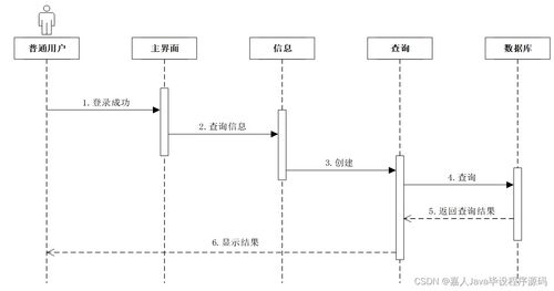 基于SpringBoot的安順屯堡特色文化產(chǎn)品銷售網(wǎng)站設(shè)計(jì)與系統(tǒng)集成
