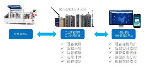 智能系統(tǒng)集成的未來(lái) 可編程邏輯與物聯(lián)網(wǎng)的深度融合