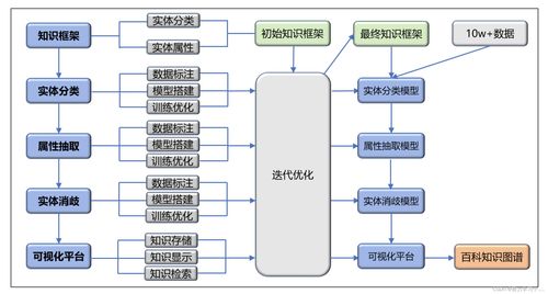 知識(shí)圖譜實(shí)踐 系統(tǒng)工程視角與眾包構(gòu)建策略的融合——以機(jī)電智能化為切入