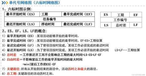 網絡系統集成工程中的關鍵計算與管理